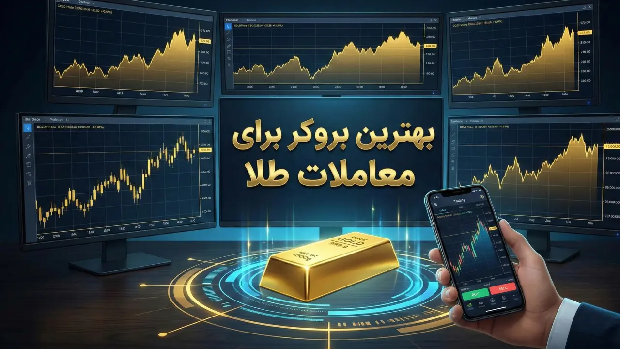 بهترین بروکر برای معاملات طلا
