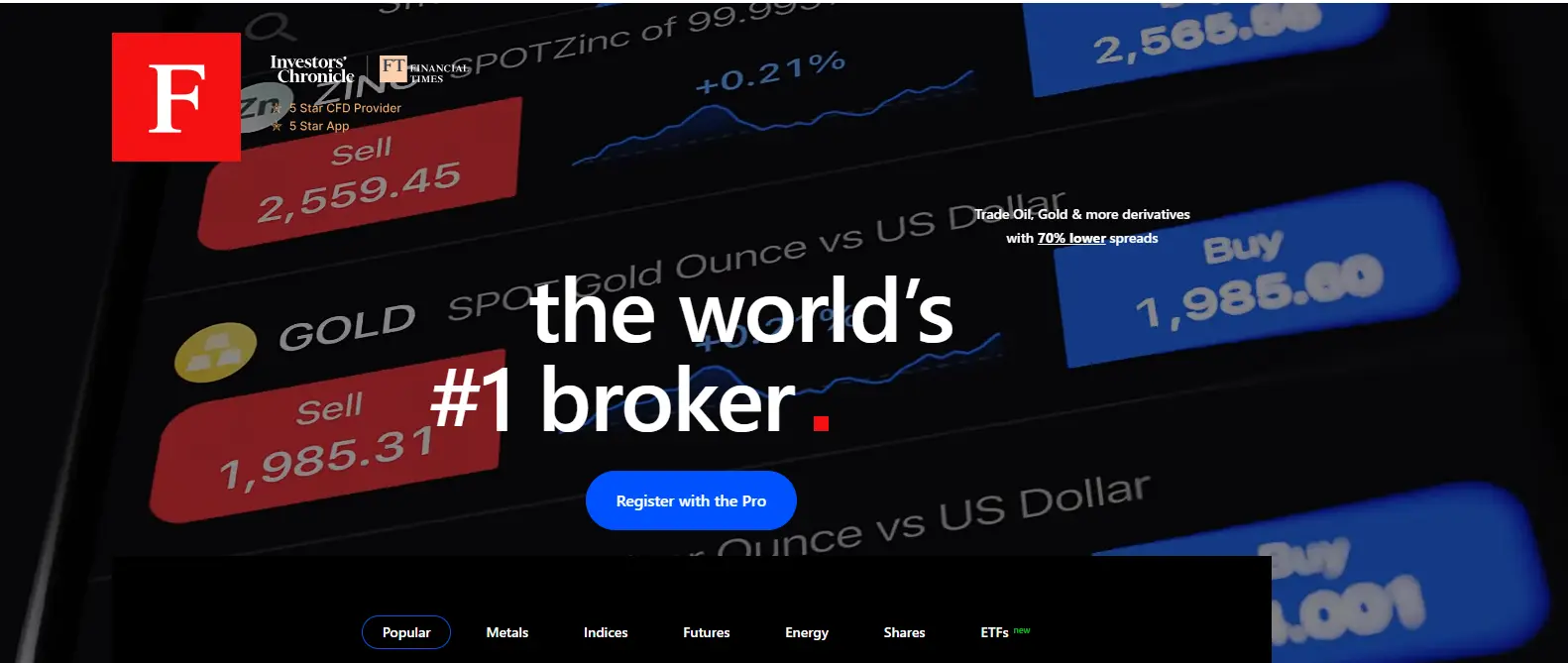 بروکر FXPro | بررسی بروکر اف ایکس پرو برای ایرانیان